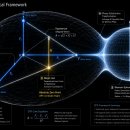 [ZPX 다중 구면 격자 치환 분석 백서] 부제: '가우스 격자(Gauss Lattice)'와 '다중 리만 구'를 이용한 타원체 좌표 이미지