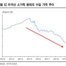 오후스토리