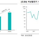 바이오공조시스템(주) 이미지