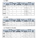 2024년 국가기술자격검정 시행공고 이미지