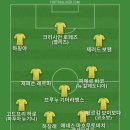 유자차 마시면서 베스트11 이미지