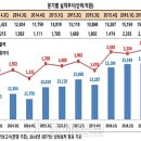 LG화장품 이미지
