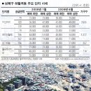 성북22 이미지