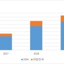 남미화장품 이미지