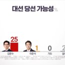 엠브레인퍼블릭