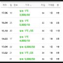 부산진구-28 이미지