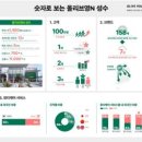 영라이프빌딩 이미지