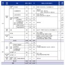 [학원의 신] 2026 중앙대학교 수시 모집요강 일정 정보 이미지