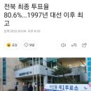 전북 최종 투표율 80.6%...1997년 대선 이후 최고 이미지