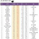 제이티에셋
