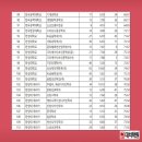 대치 인 이미지