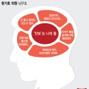 월급사용내역서 이미지