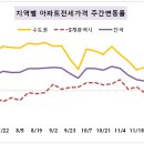 서울맨션 이미지