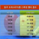 수지당구클럽 이미지