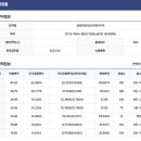 능동 주공7단지(4경로당) | LH 현장실습, 마지막 기록 : 말해도 괜찮을까?