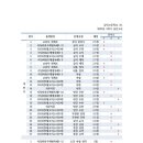 남악고등학교 이미지