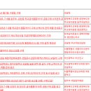 2025년 조달청 입찰, 스마트하게 물품 구매하는 꿀팁 대방출!