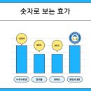 효가요양보호사교육원 이미지