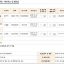 계단 및 복도 청소 용역 업체 선정 결과 이미지