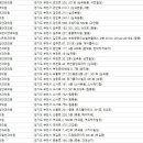 부천밝은안과의원 이미지