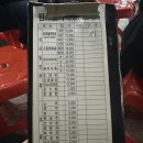 지동시장순대타운 원조엄마네 소곱창볶음 추천 후기