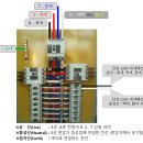 전기 분전함 및 옥내배선 색상 기준 이미지