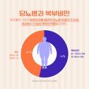 늘푸른외과 이미지
