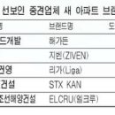 아파트 새 브랜드 `론칭 붐`… 신생업체 STX `칸` 등 잇따라 선보여 이미지