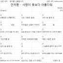 사람이 꽃보다 아름다워 이미지