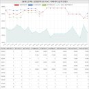 탑(용호대림)공인중개사사무소 | 경기도 군포시 당동 무지개마을대림아파트 시세 및 매매 실거래가 분석 (2023년 03월 기준 보고서)