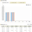 2020.11.13(금) 오늘의 금시세, 은시세 서울금거래소 금시세표 이미지