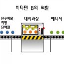 리프트오프 이미지