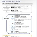 선주테크 이미지