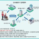 재이웰스 | 대여] 부산 / 경남 / 울산 / 김해 / 양산 산소발생기 호흡기 임대 대여 렌탈 후기 추천 - 경남 박**님