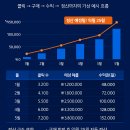 (주)본파트너스 | 2025 쿠팡파트너스 완벽가이드｜가입·승인·수익내는법 한 번에 정리