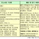 용산-152 이미지