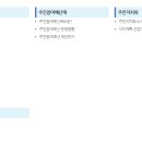 평택시청