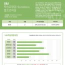 연우심리개발원 이미지