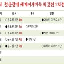 세계사이버기원(주) 이미지