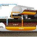 세계주유소 이미지