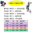 학사태권도장 이미지