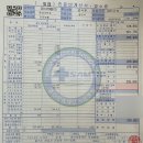 군포 응급실 추천! 무조건 지샘병원으로 가세요! 산본 타 병원 응급실과 비교, 뇌졸중 의심될 때 체크...