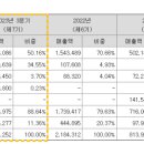 엔젤메디