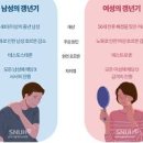 남성 갱년기 증상,남성 갱년기 좋은 음식 이미지