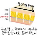 올큐어리프팅