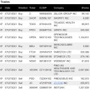 [Ark Investment 중국주식 매도] 이미지