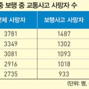이면도로 이미지