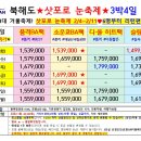 [겨울왕국 북해도] 설연휴 특가 여행 1,439,000부터~ 이미지