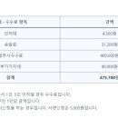 신우법무사 - 시흥시 새재로7번길 6-1 | 신우법무사