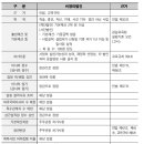 정희엽행정사사무소 이미지